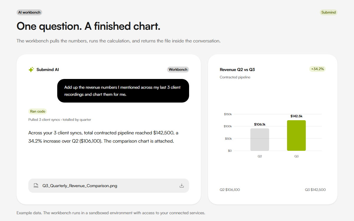 Chat response with a Q2 versus Q3 revenue chart generated by the AI workbench
